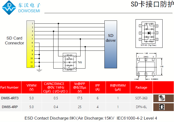 SD卡接口靜電保護，為電腦安全護航.png