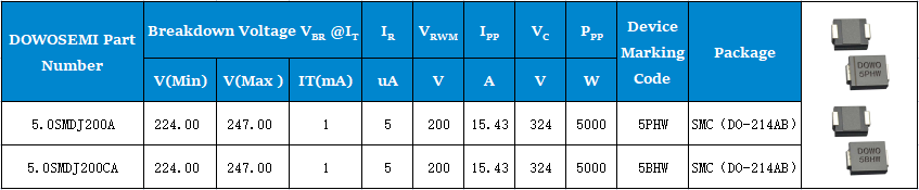 5.0SMDJ200A、5.0SMDJ200CA參數(shù).png