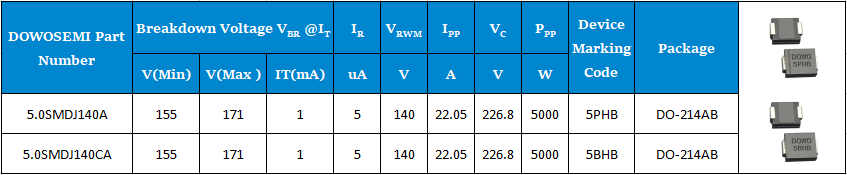 5.0SMDJ140A、5.0SMDJ140CA參數(shù).png