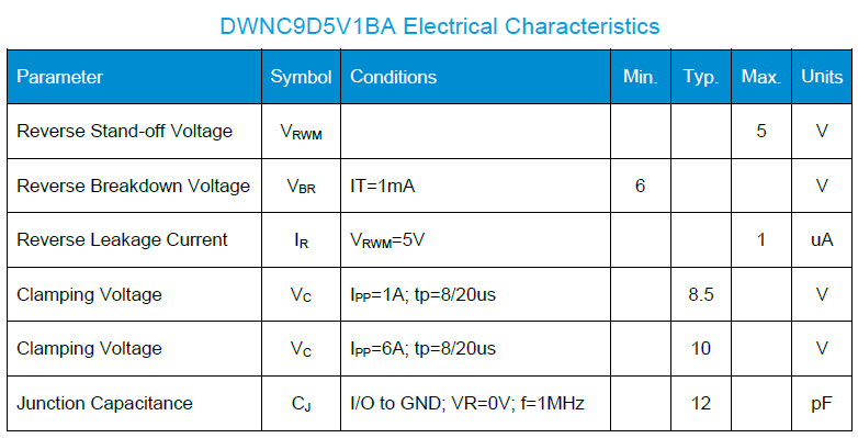 DWNC9D5V1BA參數(shù).png