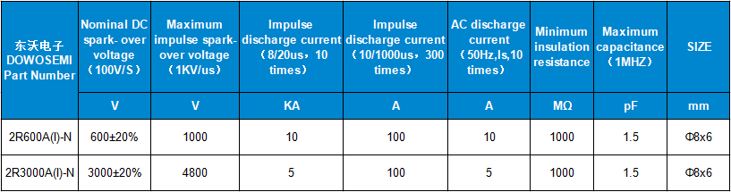 2R600A(I)-N、2R300A(I)-N參數(shù).png