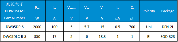 DW05DP-S、 DW05DLC-B-S.png