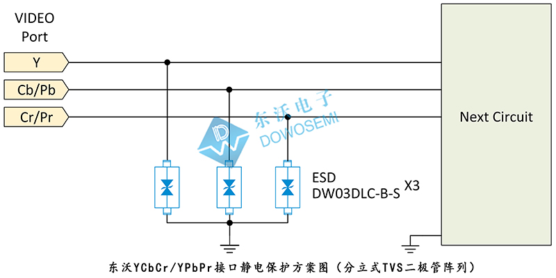 東沃YCbCr YPbPr接口靜電保護方案（分立式TVS二極管陣列）.jpg