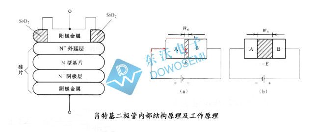 肖特基二極管工作原理.jpg